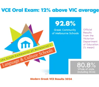 Vce results fb vce written 3x 80