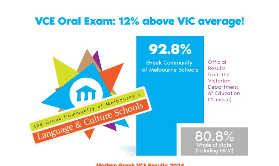 Vce results fb vce written 3x 80